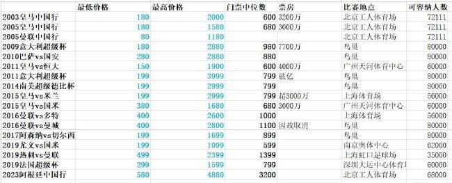 闭幕晚会上，王宝强与陈思诚、孔大山、杨皓宇、龚格尔、李晨等电影人上台共同推介2023待映的国产新片